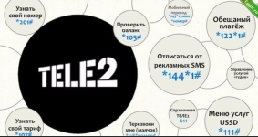 Получаем «чистые» номера от «Tele2».png