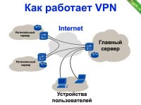 Зарабатываем на VPN Сервисе.jpeg