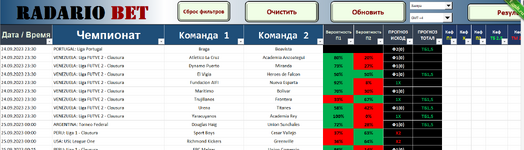 Таблица парсер прогнозов на футбол - radario bet.png