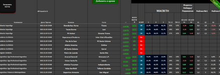 Футбольный парсер прогнозов с Api - football calculation table API-based.png