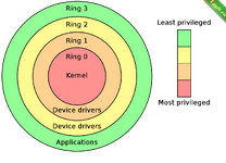 Kernel Driver - Исходник.png