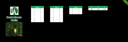 Nostradamus Matrix - Статистическая программа для анализа футбольных событий..png