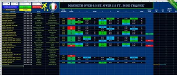 MACBETH OVER-0.5-HT - OVER-2.5-FT MOD_FRNCE - Таблица прогнозы на футбол.jpg