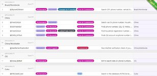 Подборка телеграм-ботов для сбора информации, с разбивкой по странам..jpg