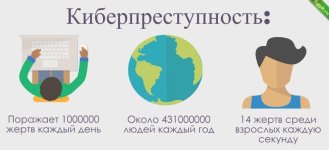 Виды киберпреступлений, которые были популярны в 2022 году.jpg