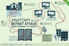 Что такое Ботнет.jpg