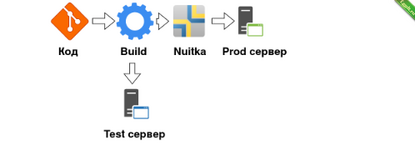 Как быстро скомпилировать скрипт Python в .exe.png