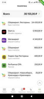 Заработок на Perfluence от 30.000₽ в месяц.jpg