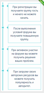 Один из вариантов реализации Time line в xenforo.png