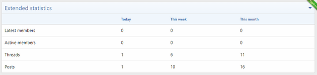 Дополнение добавит расширенную статистику для вашего форума..png