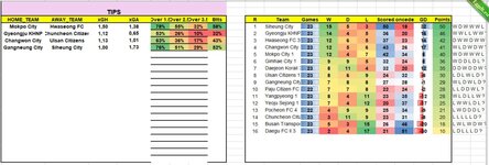 STATS FOOTBAL STANDINGS TE - Таблица анализа прогнозов на футбол.jpg