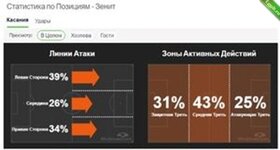 на портале футбольной статистики WhoScored, имеющем в том числе русскоязычную версию.jpg