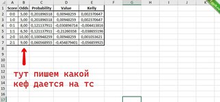 value_bet_analysis - Таблица прогнозов валуйность ставки2.jpg