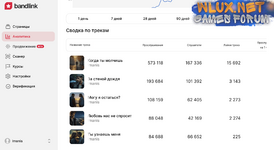 Заработок на песнях созданных с помощью нейросетей4.png